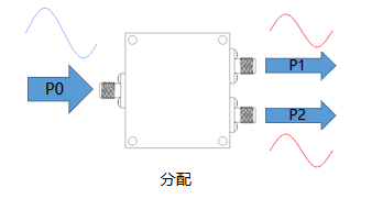 一文帶你了解：微帶功分器有哪些特點(diǎn)？